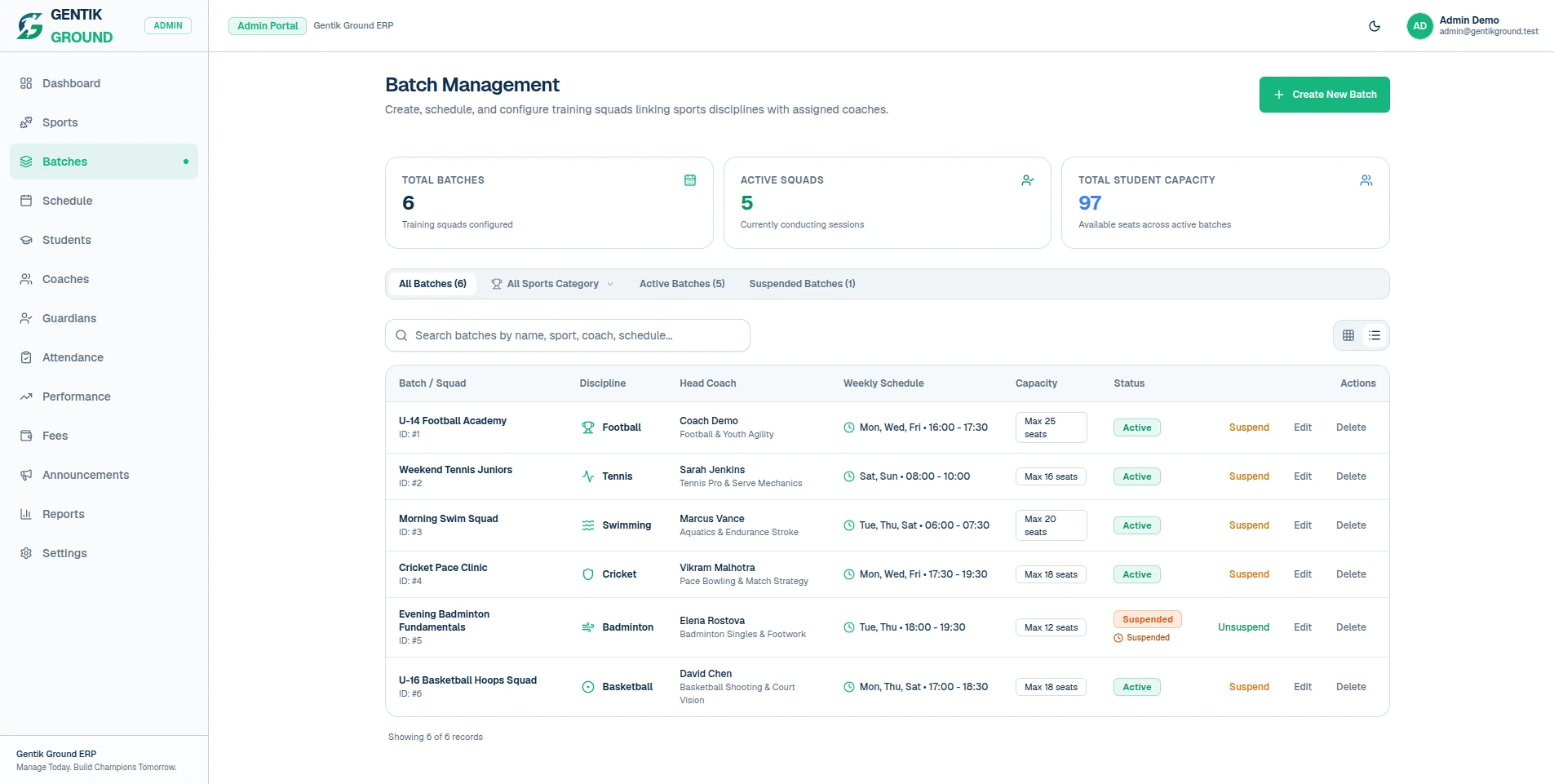 Batch overview