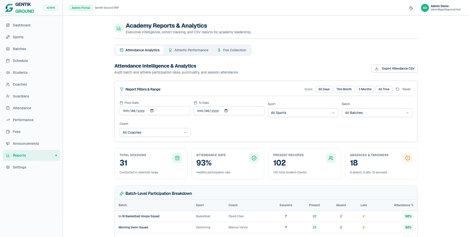 Attendance report